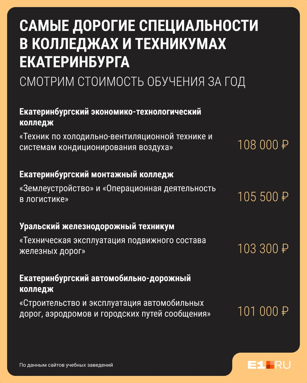 Источник: Виталий Калистратов / Городские медиа