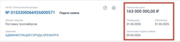 Столько предлагала мэрия за эти троллейбусы | Источник: "Госзакупки"