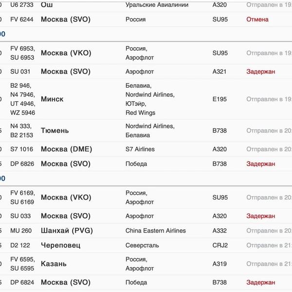 Источник: онлайн-табло Пулково