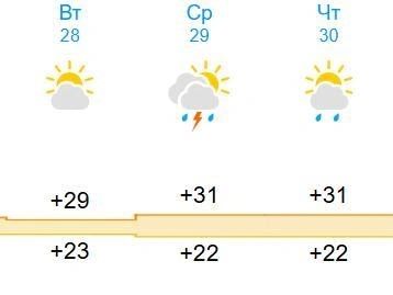 Источник: gismeteo.ru
