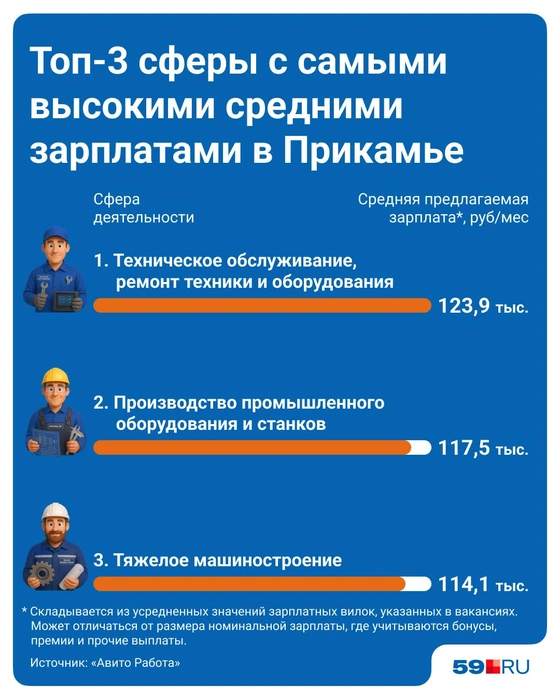 Источник: Полина Авдошина / Городские медиа
