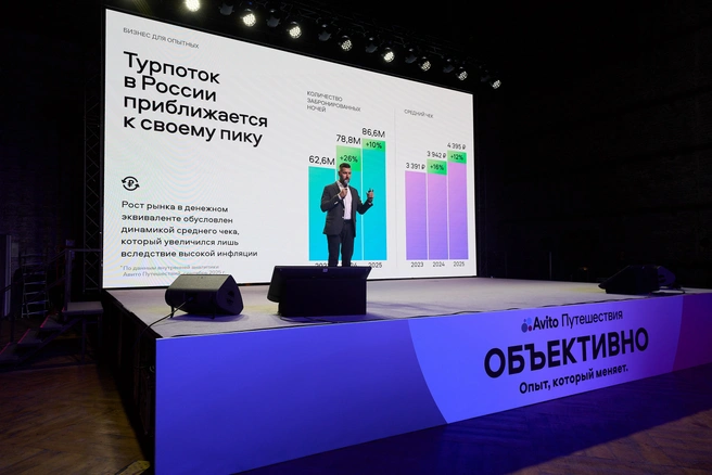 Число забронированных ночей растет медленнее, чем предложение объектов | Источник: пресс-служба «Авито Путешествий»
