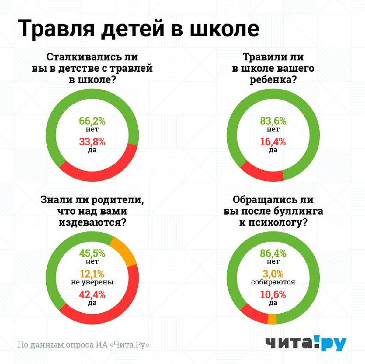 Опросник риска буллинга для распечатки. Каких детей травят. Каких детей травят. Как понять что ребенка травят в школе. Ответственность родителей за буллинг в школе.
