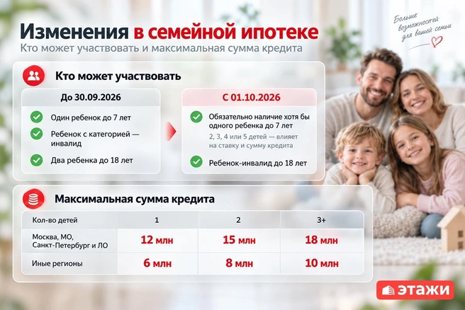 Источник: «Этажи»