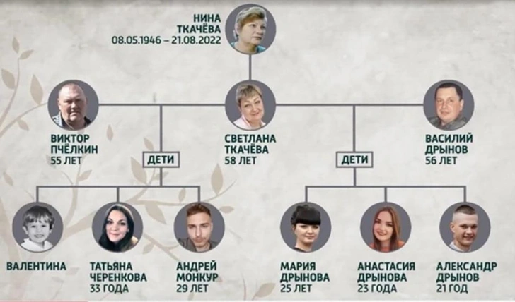 Мать отказалась от 7-х детей, младшего из них бабушка хотела продать на органы: спустя 30 лет дети нашли друг друга