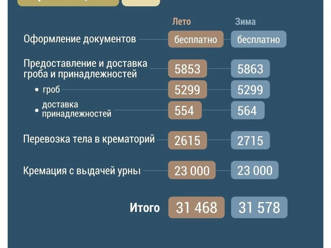 Источник: Дмитрий Гладышев / Городские медиа