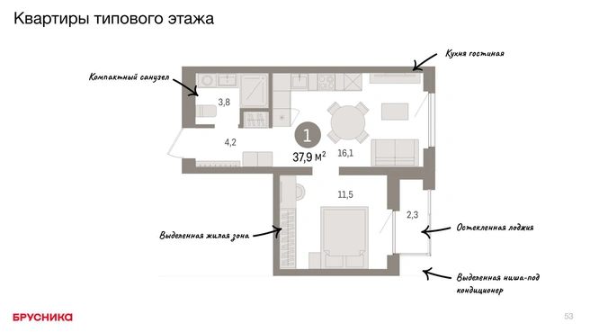 Источник: Брусника