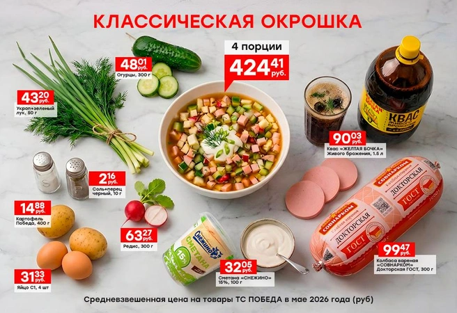 Ингредиенты для классической окрошки | Источник: ТС ПОБЕДА
