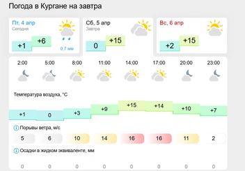 Источник: gismeteo.ru