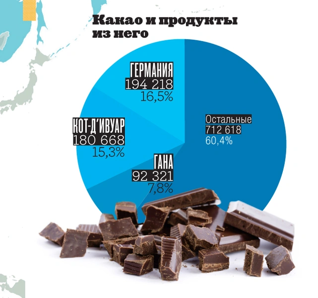 Картография: кушать подано!