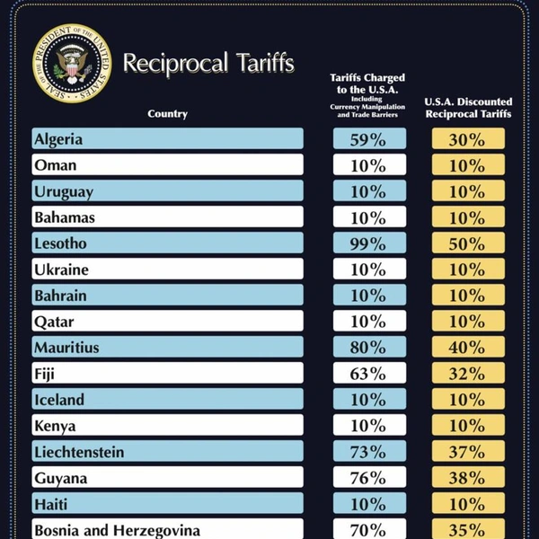 Источник: Truth Social @realDonaldTrump