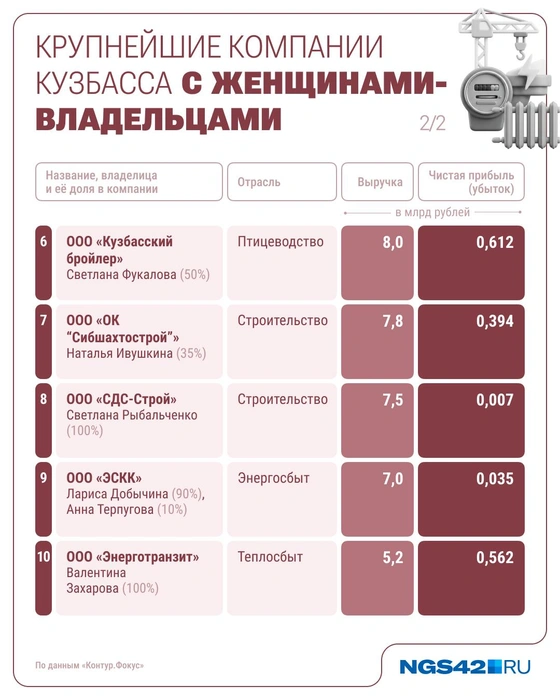 Источник: Юрий Скулыбердин / Городские медиа