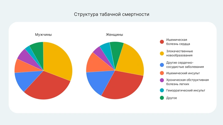 Так выглядят сосуды курильщика изнутри: впечатляющее видео из операционной Склифа