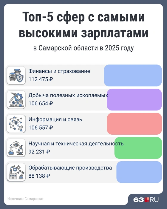 Источник: Мария Романова / Городские медиа