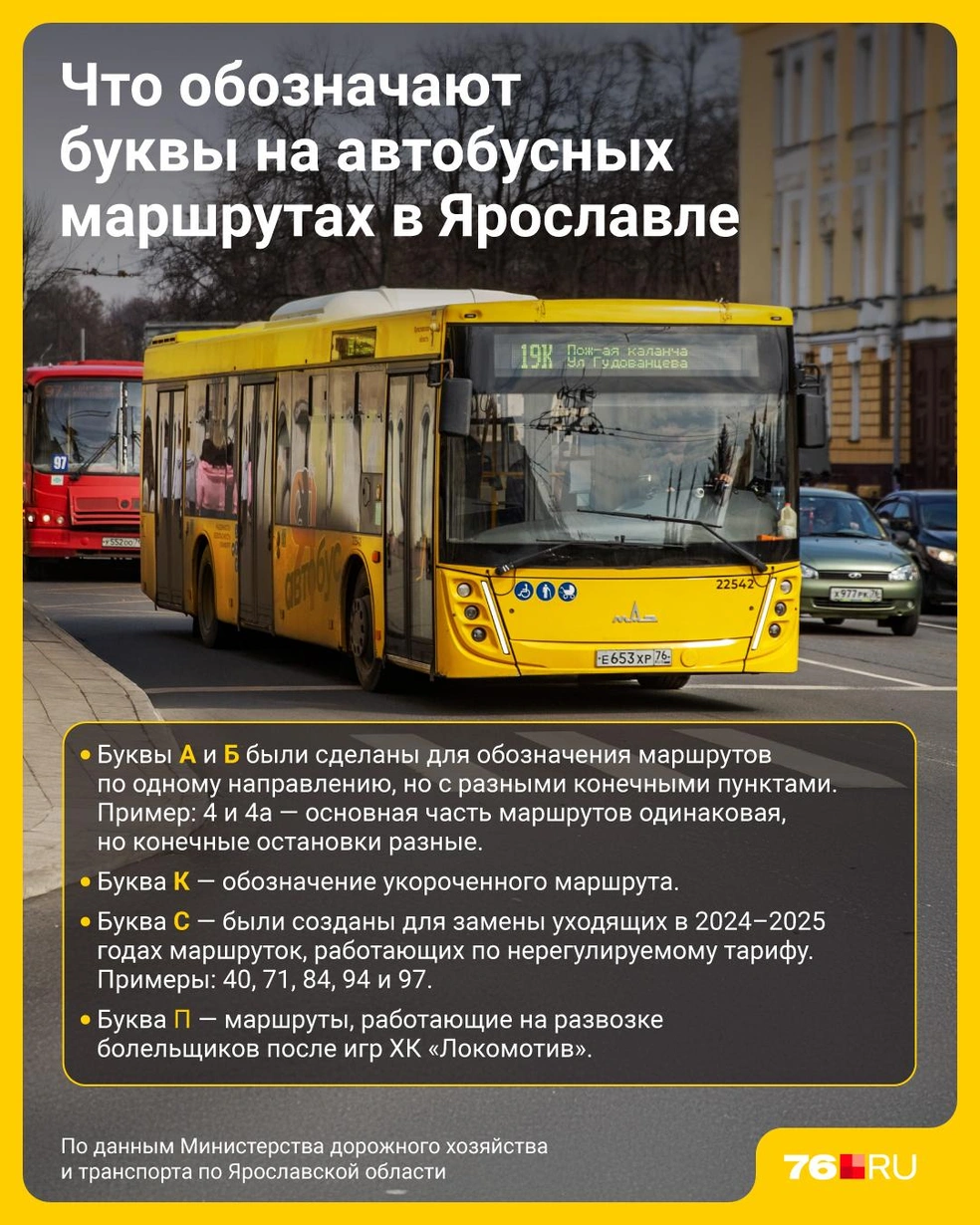 Что обозначают буквы в маршрутах «Яавтобусов» | Источник: Полина Авдошина / Городские медиа