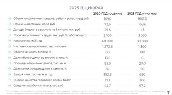Источник: gordumannov.ru