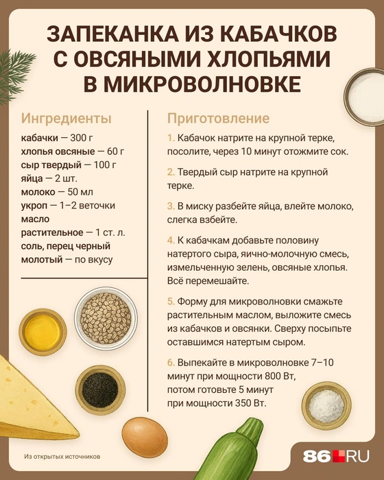 Источник: Евгения Бикунова / Городские порталы