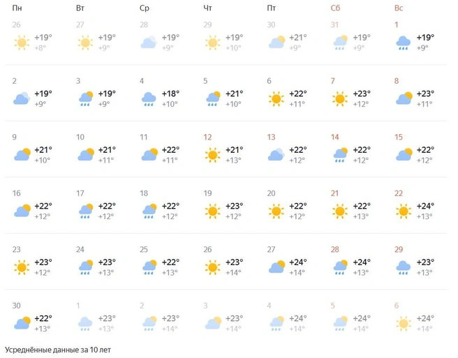 Самые теплые дни прогнозируют 22, 27 и 28 июня | Источник: yandex.ru/pogoda