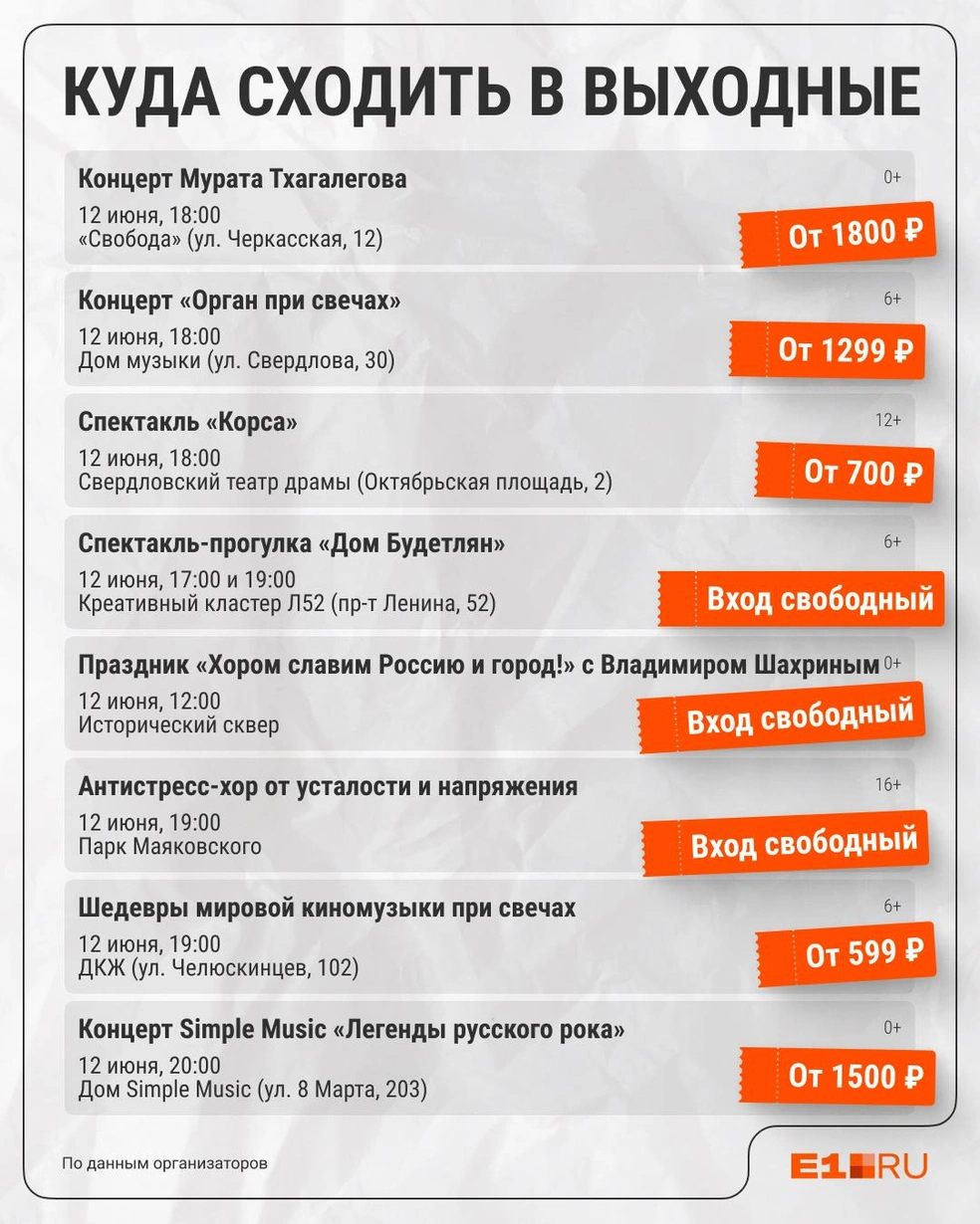 Источник: Филипп Сапегин / E1.RU