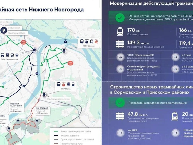 Источник: презентация Сергея Морозова / «Новостройки Нижнего Новгорода»