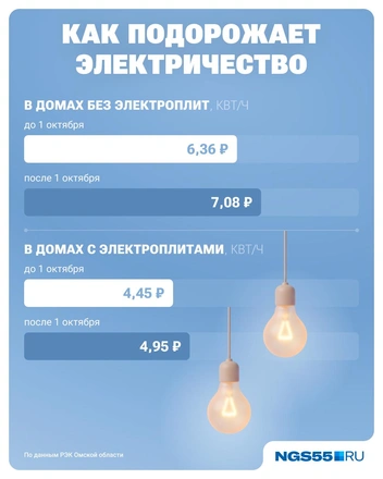 Источник: Юрий Скулыбердин / Городские медиа 