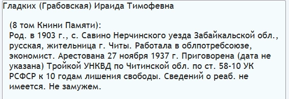 Источник: «Книга памяти жертв политических репрессий в Восточном Забайкалье»