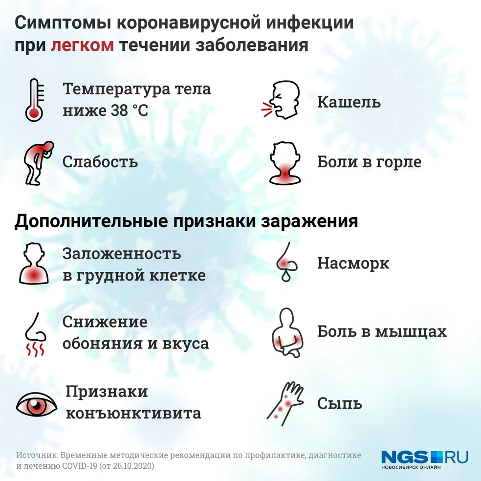 Как определить степень тяжести заболевания при коронавирусной инфекции,  четыре стадии коронавируса, симптомы коронавируса, почему коронавирус  протекает бессимптомно - 5 ноября 2020 - НГС.ру