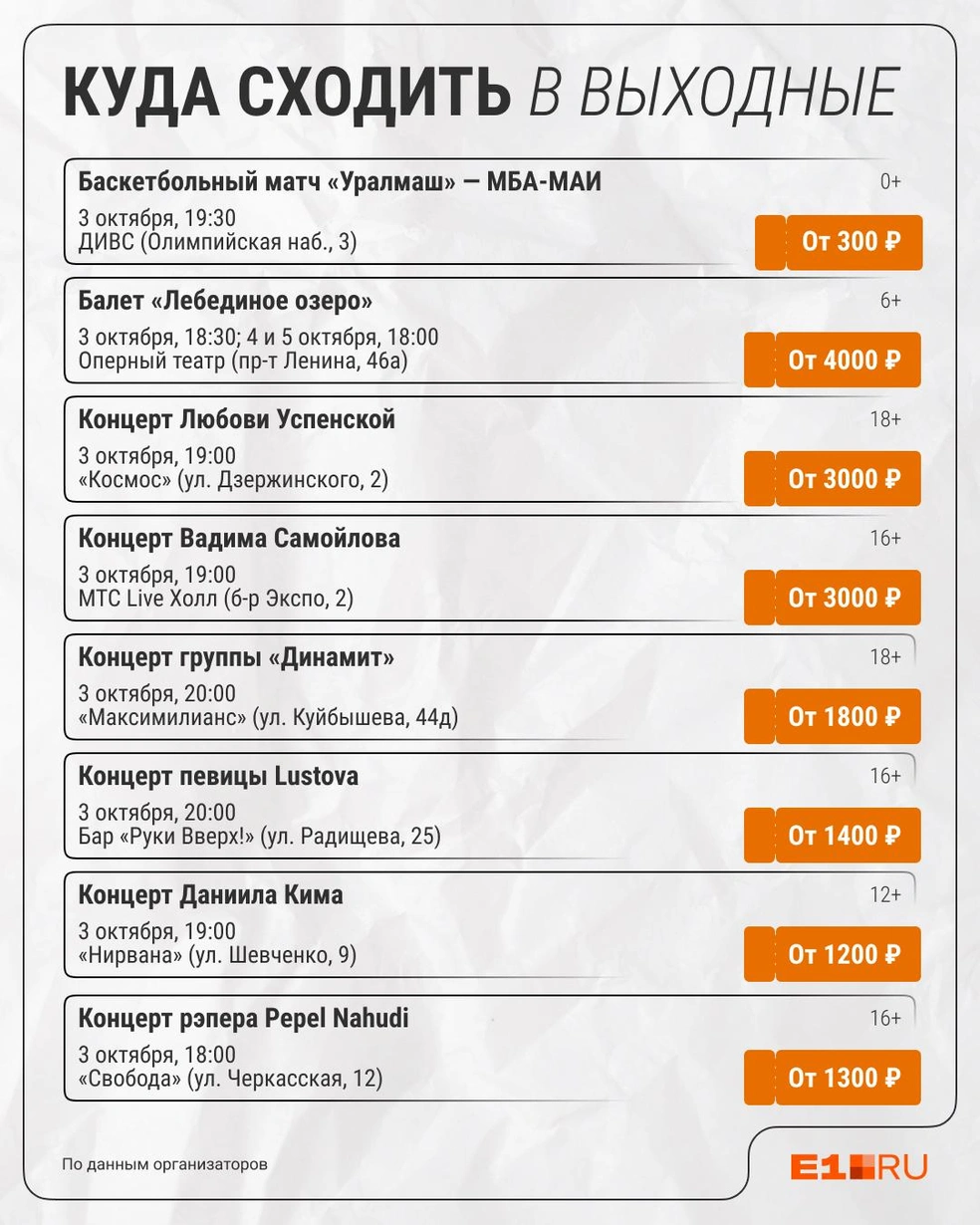 Источник: Филипп Сапегин / E1.RU
