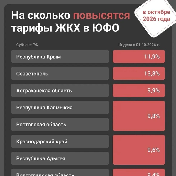 Источник: Юрий Скулыбердин / Городские медиа