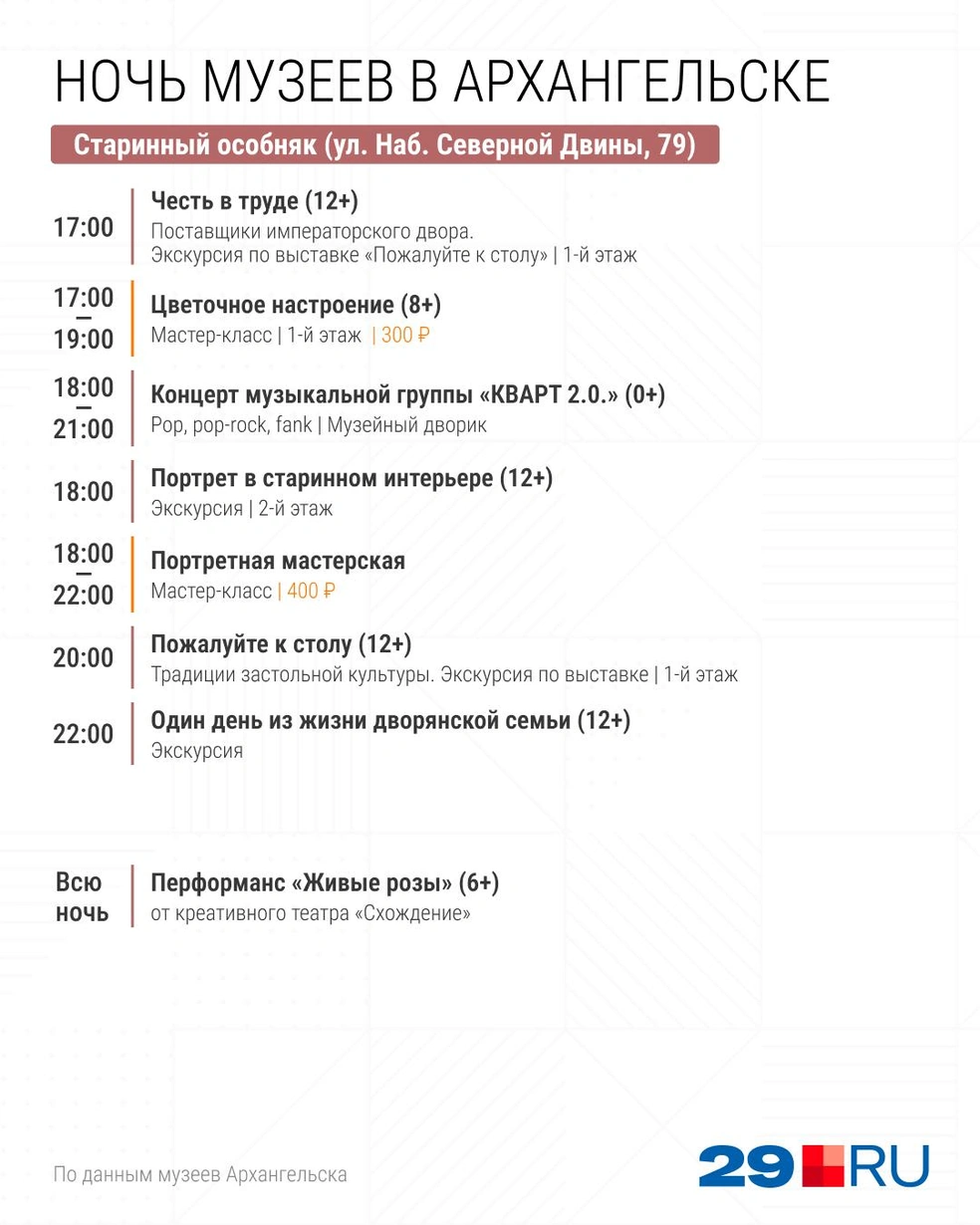 Источник: Серафима Пантыкина