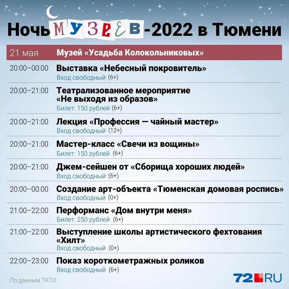 Ночь музеев в Тюмени — 21 мая 2022 года: афиша; расписание мероприятий Ночь  музеев — 2022 в Тюмени, афиша событий на Ночь музеев в Тюмени — 21 мая 2022  года - 18 мая 2022 - 72.ру