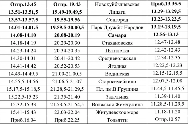 Источник: СППК