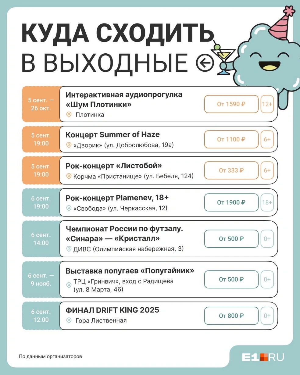 Источник: Виталий Калистратов / Городские медиа