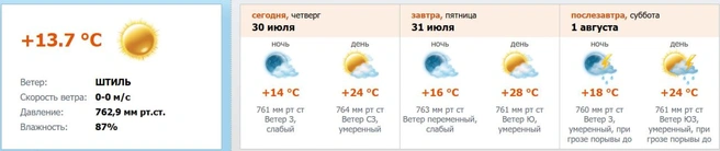 Скриншот с meteo.nw.ru