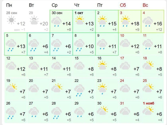 С 12 по 25 октября температура составит +7…+12 градусов днем | Источник: gismeteo.ru