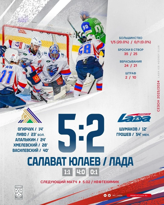 Статистика встречи | Источник: «Лада»