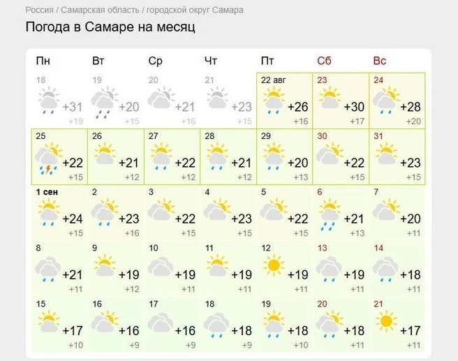 Будут и дождики, но не ливни  | Источник: www.gismeteo.ru 