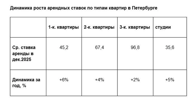 Источник: Циан