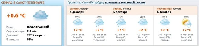 Источник: meteo.nw.ru