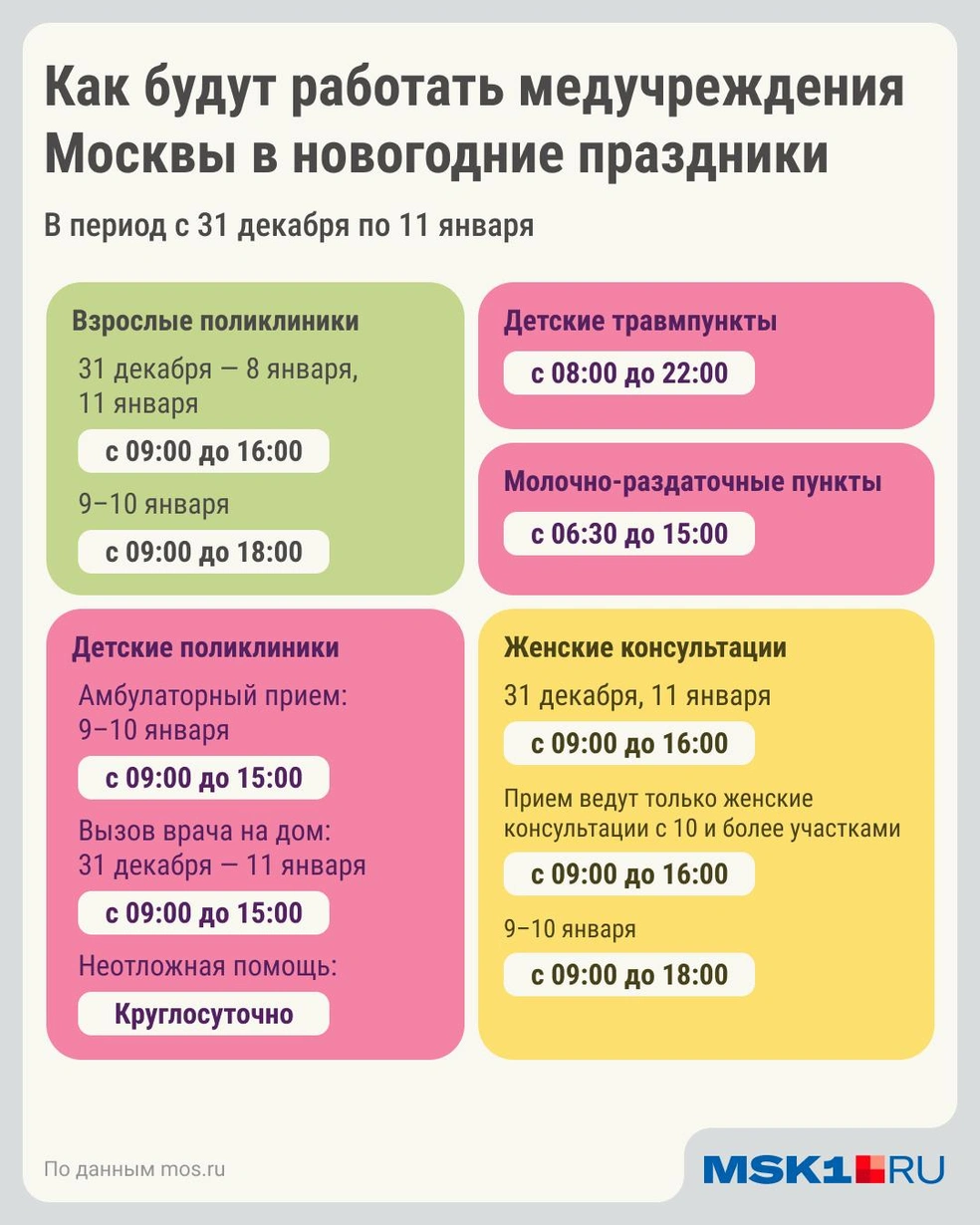 График работы поликлиник в Москве в новогодние праздники | Источник: Серафима Пантыкина / Городские медиа