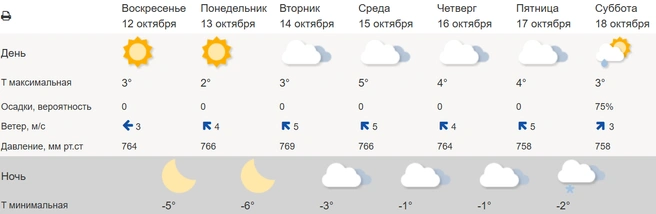 Источник:  meteoinfo.ru