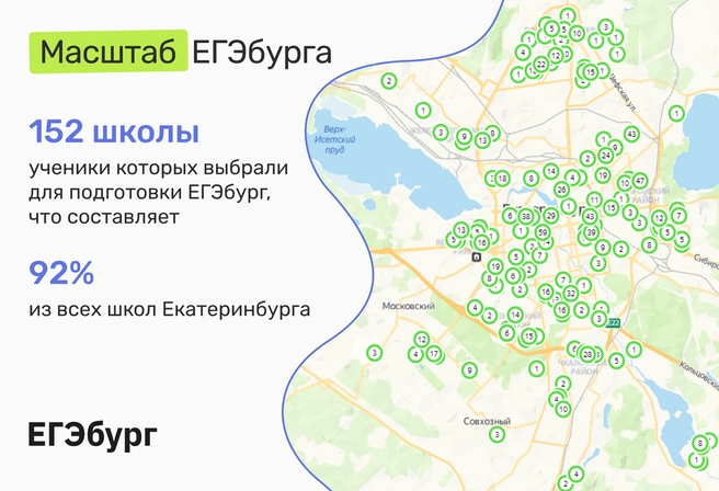 Кто еще может предъявить подобный масштаб доверия горожан? | Источник: ЕГЭбург