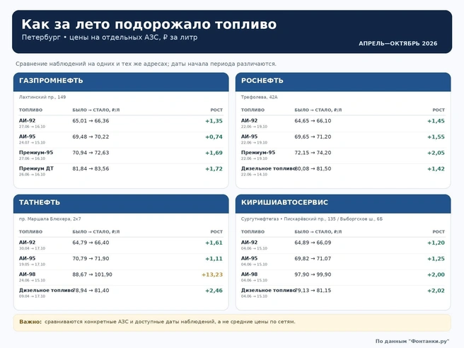 Источник: «Фонтанка.ру»