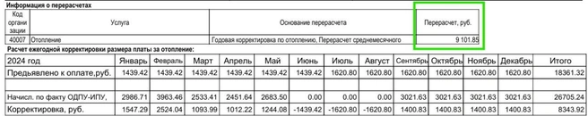 Сумма перерасчета превысила 9 тысяч | Источник: читатель NGS55.RU
