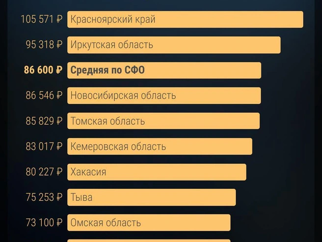 Источник: Юрий Орлов / Городские медиа
