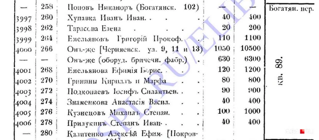 Оценка недвижимости за 1905 год  | Источник: предоставлено Данилом Панковски 