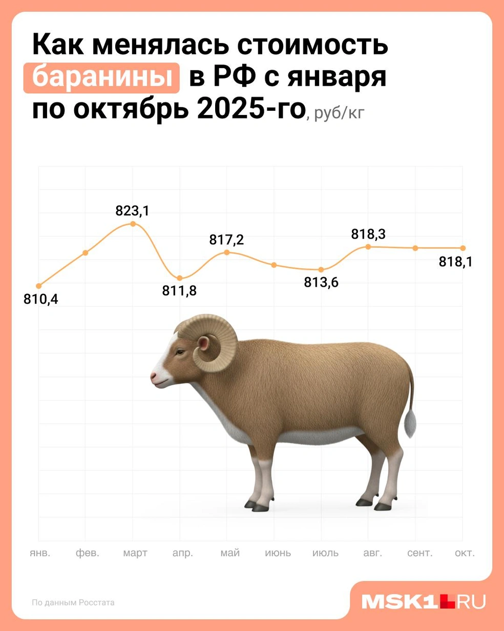 Источник: Евгения Бикунова / Городские медиа