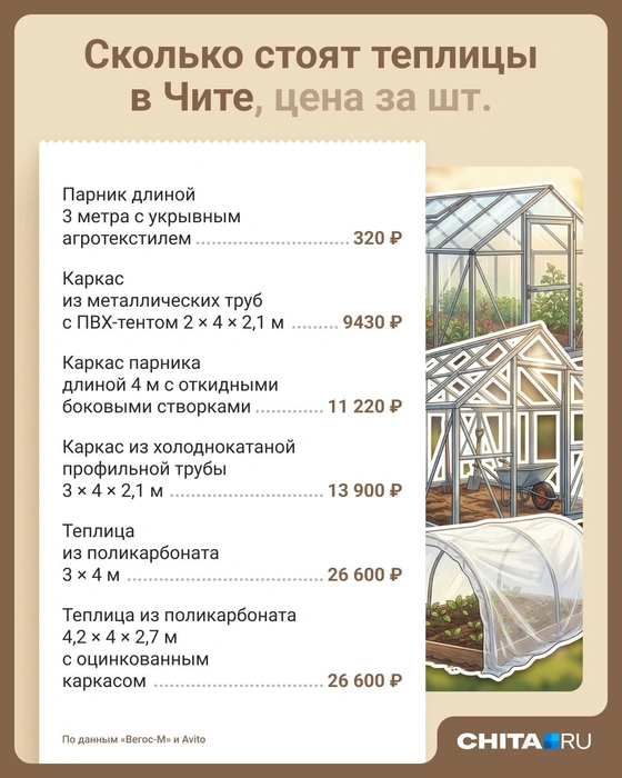 Источник: Юрий Скулыбердин / Городские медиа 