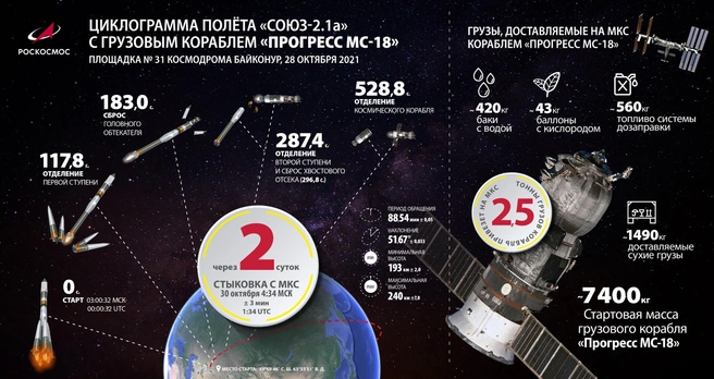 Источник: roscosmos.ru