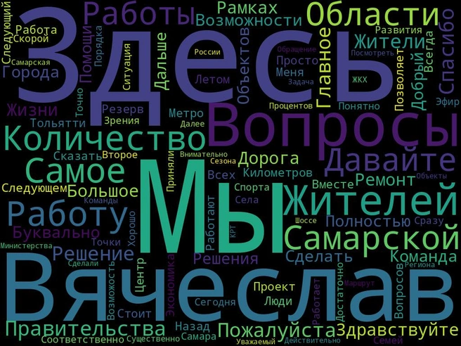 Всего в облако попало около 100 слов | Источник: wordscloud.pythonanywhere.com